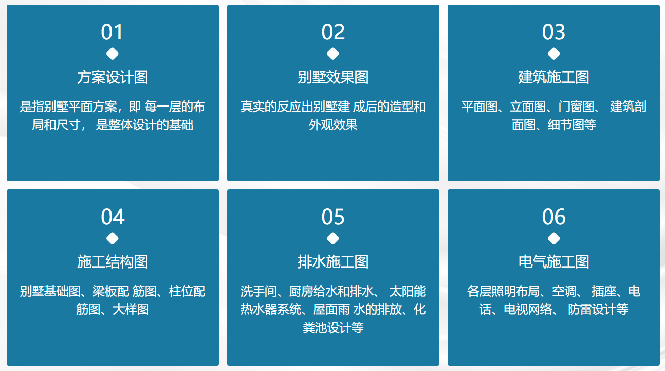 自建房全套设计图纸包含内容