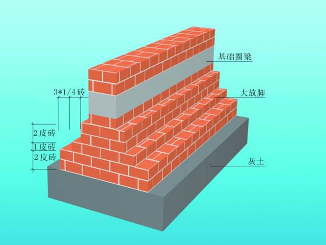 自建房基础