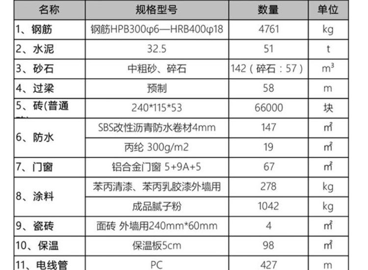 农村自建房材料清单