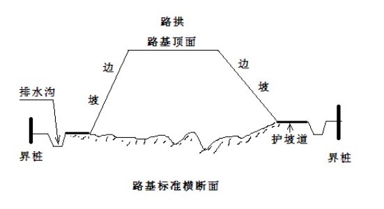 边坡设计简易图