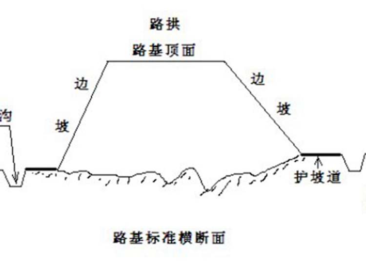 农村自建别墅地基遇到边坡怎么处理