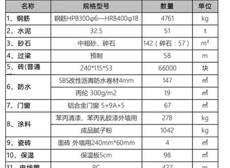 农村建房常用哪些材料