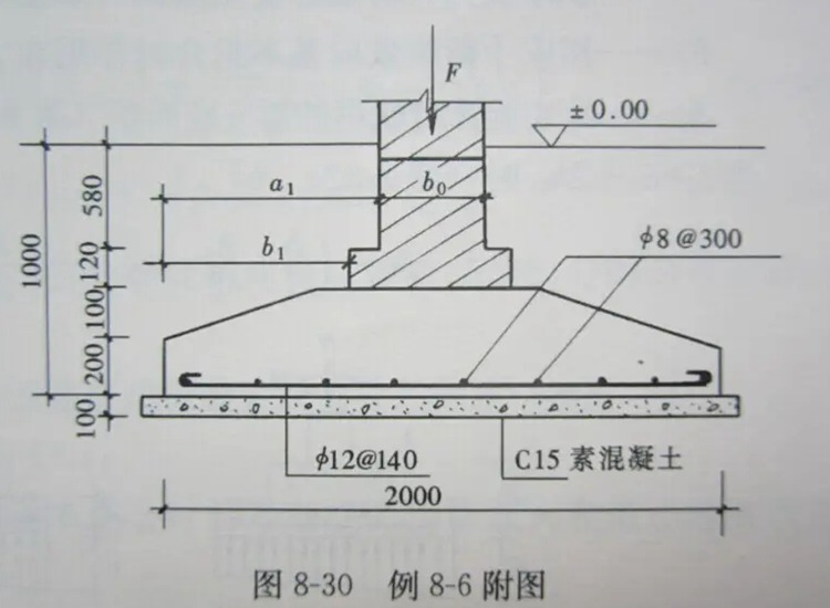 农村框架别墅独立基础施工工艺，以及施工注意事项